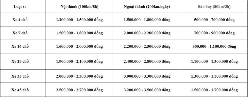 Bảng giá thuê xe có lái Hà Nội tham khảo 2026